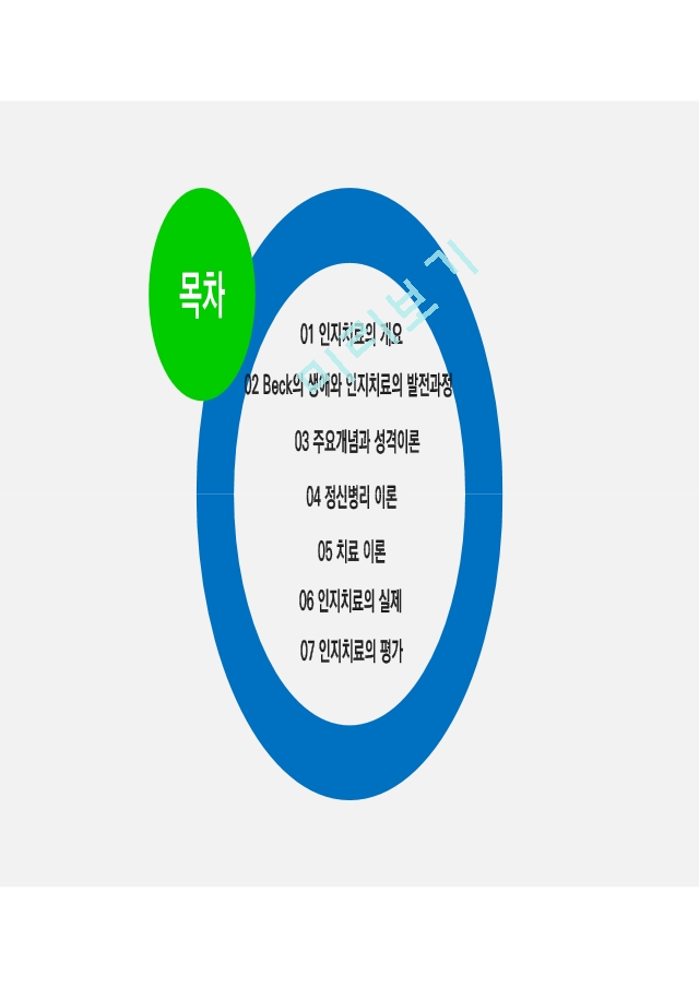 7장 인지치료(강릉영동대학교)   (2 )